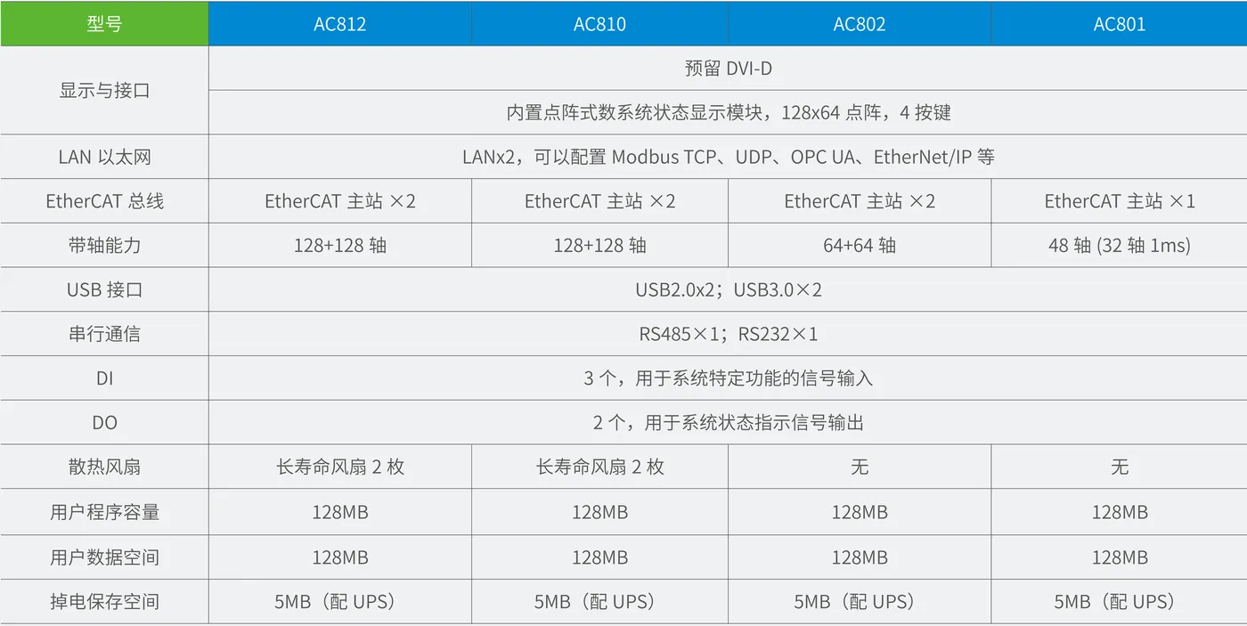 INOVANCE 工业机器人应用实拍(INOVANCE 官网)