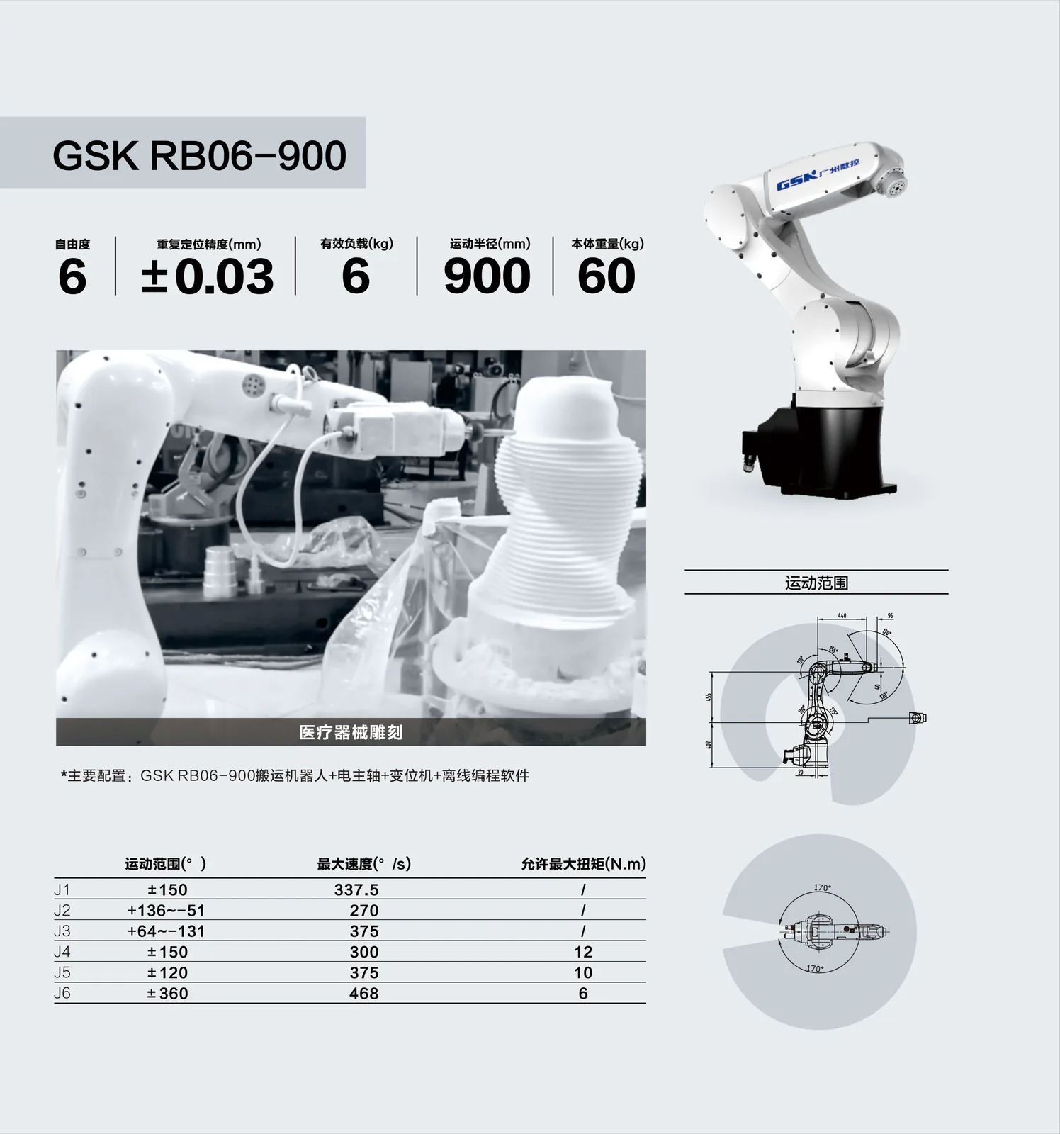 RB06-900