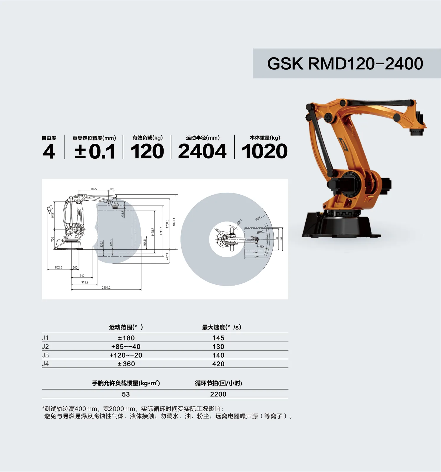 RMD120