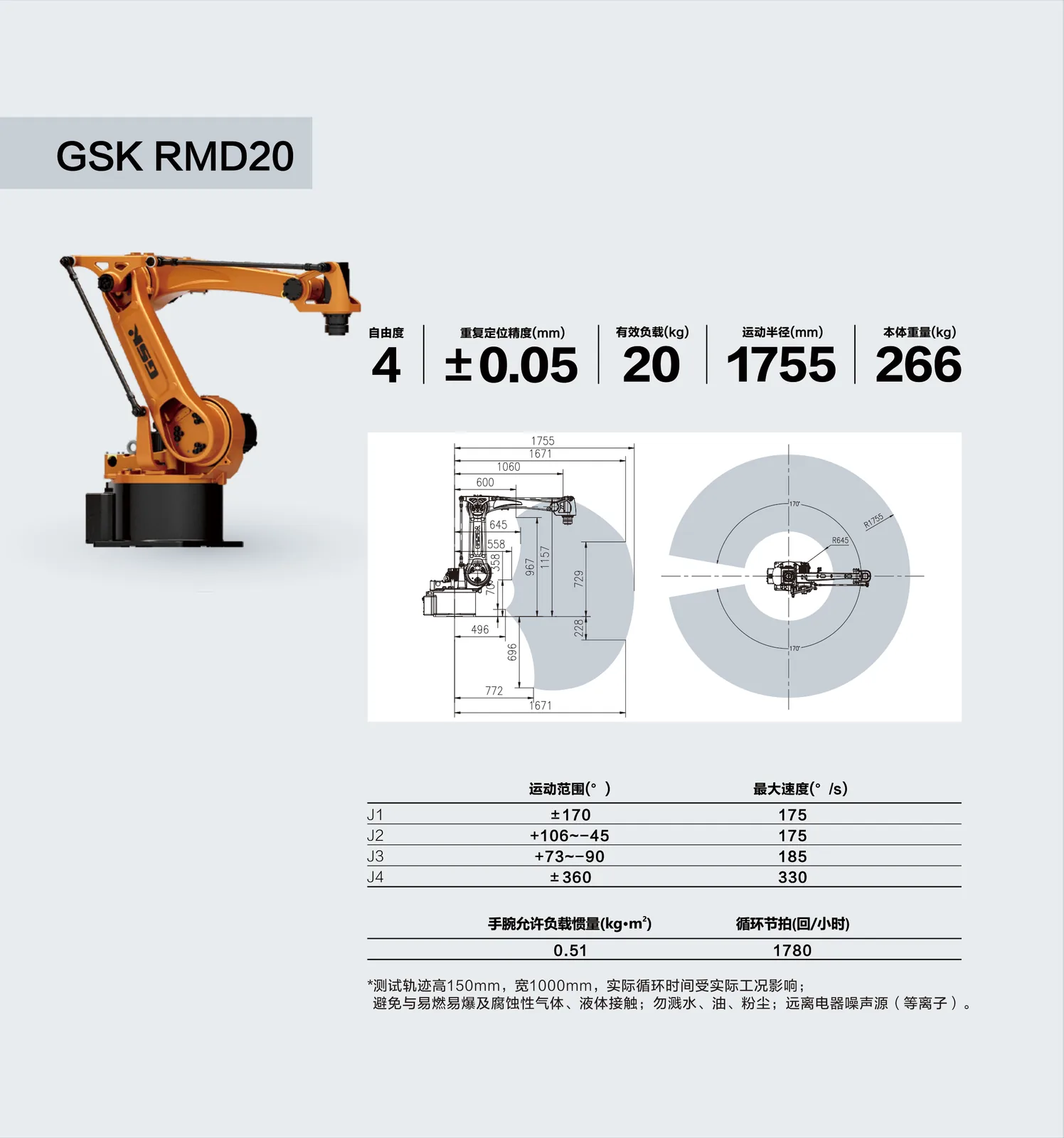 RMD20