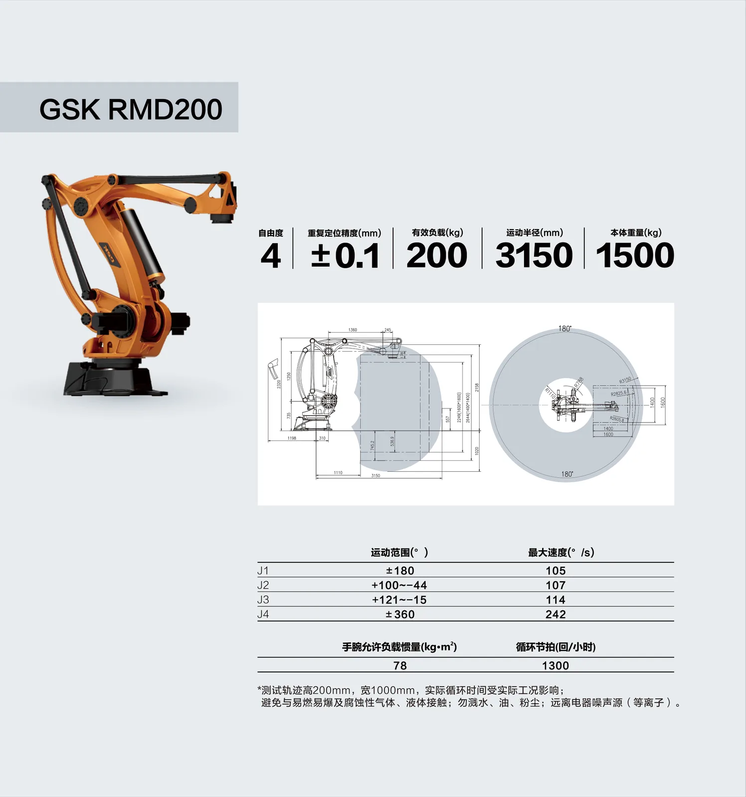 RMD200