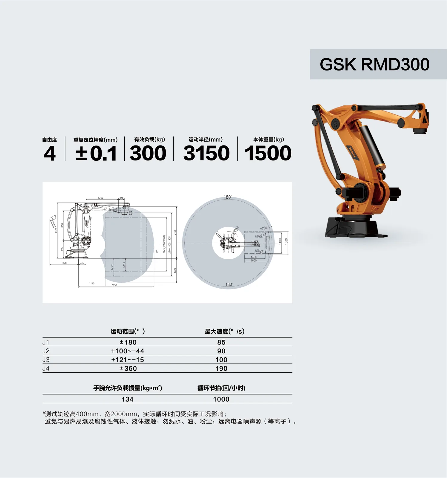 RMD300