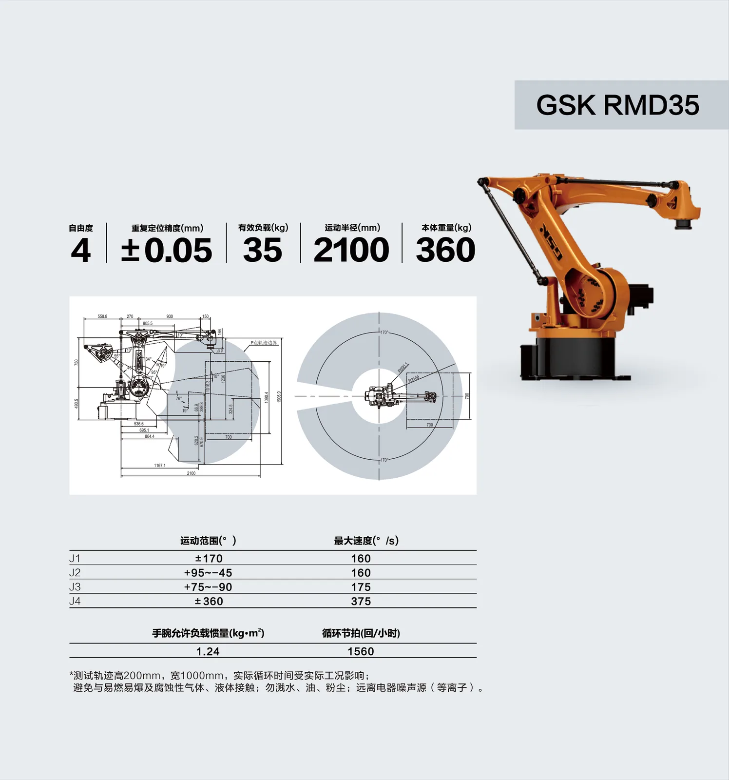 RMD35