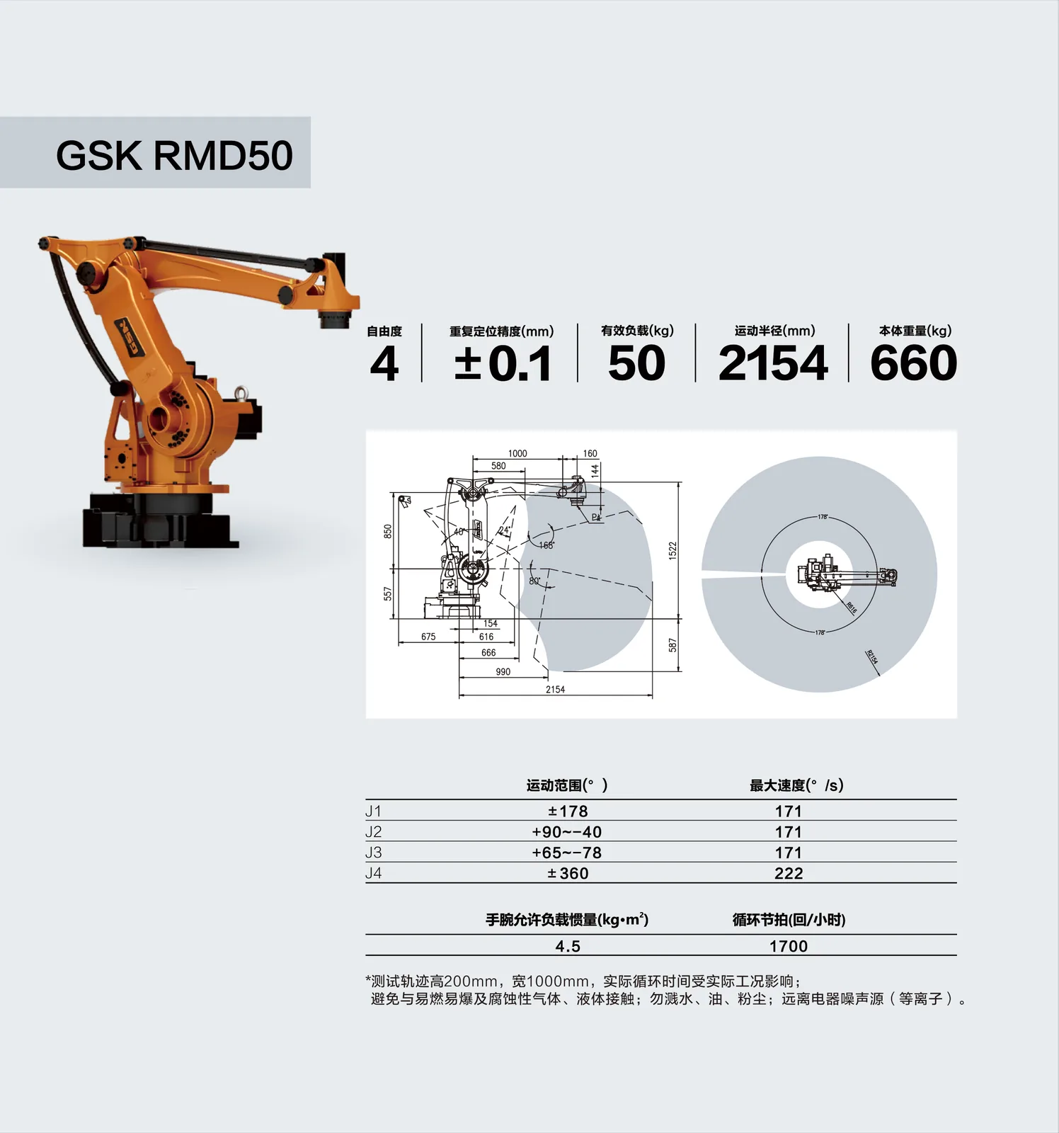 RMD50